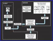 detekcja twarzy, System Face Retrieval, szukanie sobowtrw, ewidencja ludnoci, automatyczna ewidencja ludnoci, wyszukiwanie podobnych osb, podobnych twarzy, poszukiwanie zaginionych ludzi, identyfikacja bezpieczestwa